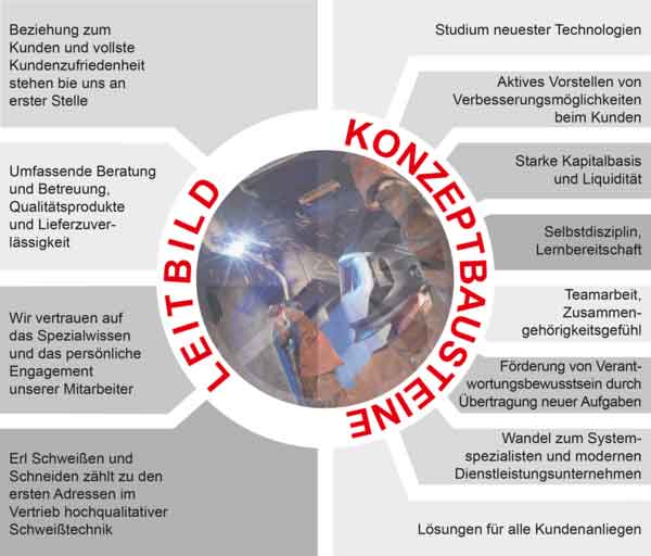 Mitarbeiter der ERL GmbH